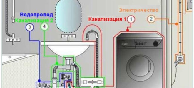 Пошаговая инструкция по подключению любой стиральной машины