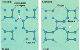 Проводники, полупроводники