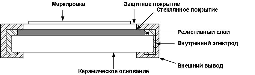 внутренняя структура резистора