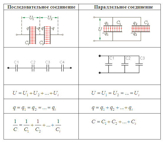Типы соединений конденсаторов