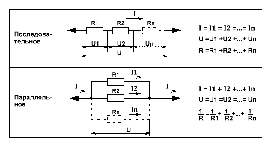 Достоинства последовательного соединения резисторов