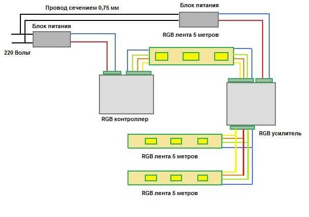 схема подключения светодиодной ленты