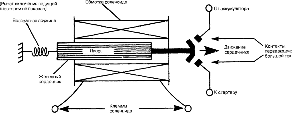 Схема устройства электромагнитного реле.