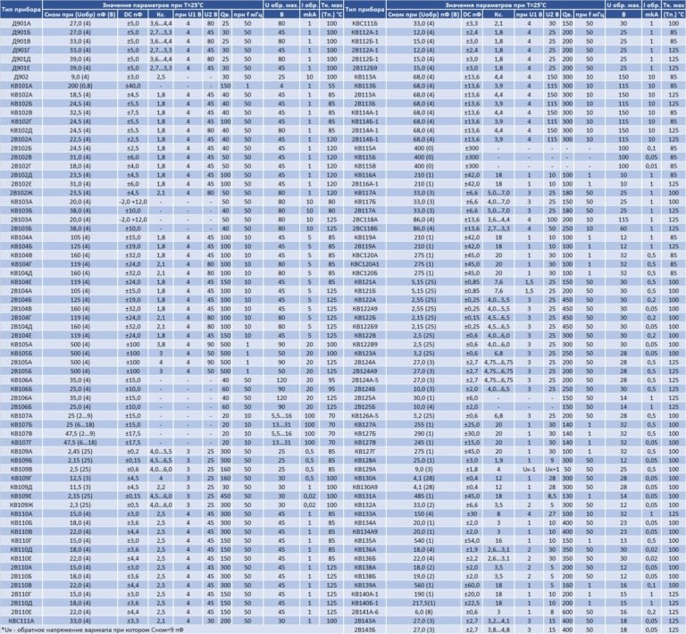 Варикап: что это какое, применение, маркировка (обозначение )и способы ...