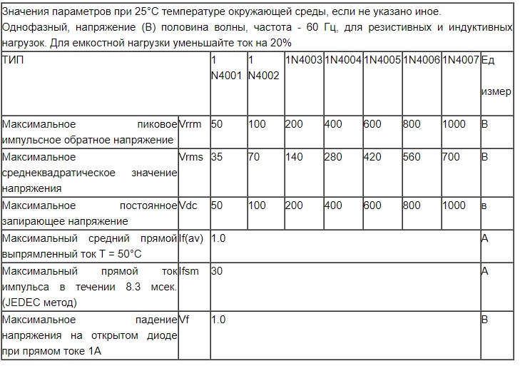 Диод 1n4007: характеристики, маркировка и datasheets