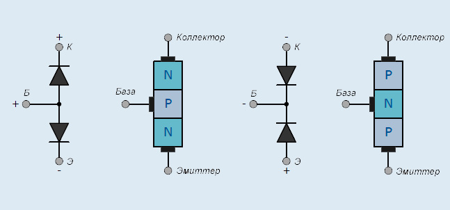 Схема устройства биполярных транзисторов.