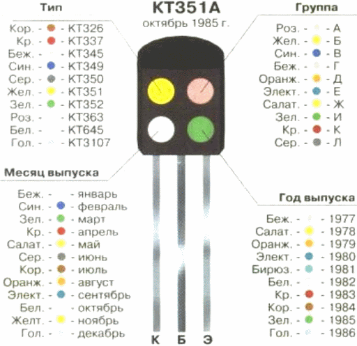 Маркировка транзистора цветовыми обозначениями.