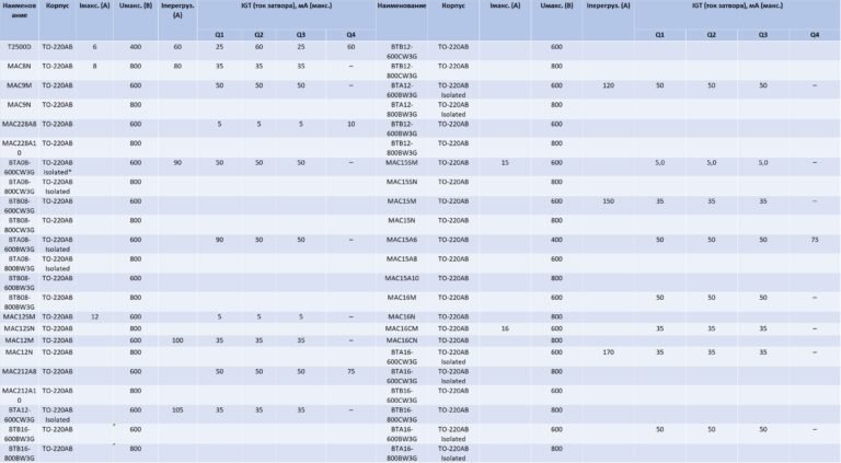 Симистор - что это такое, принип работы, ВАХ, маркировка и разновидности