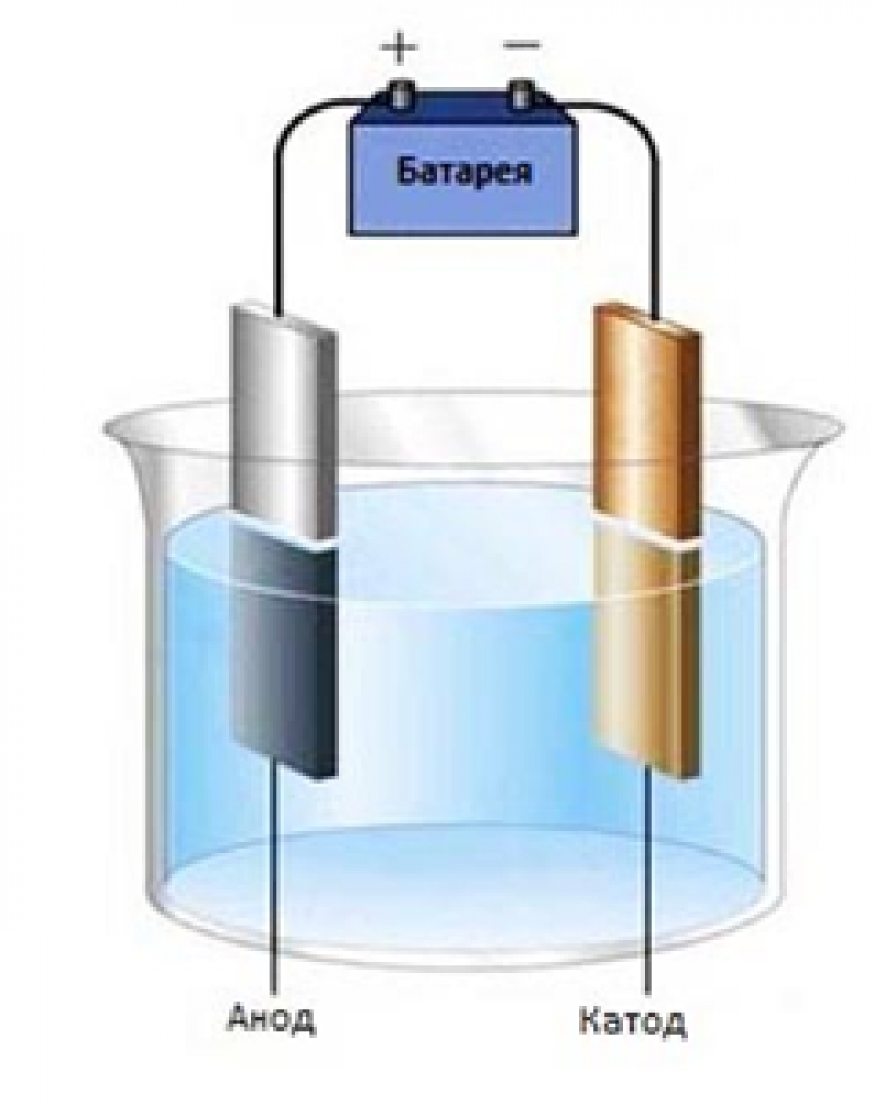 Кислород можно получить из воды. Схема электролизера воды. Электролизер водорода схема. Схема Брауна водородный Генератор. Электролизер аппарат для электролиза.