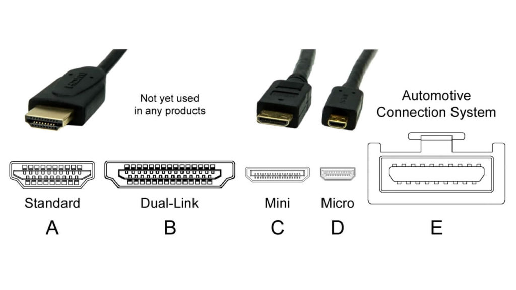 Стандартный кабель HDMI.