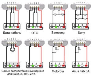 Все виды юсб разъемов