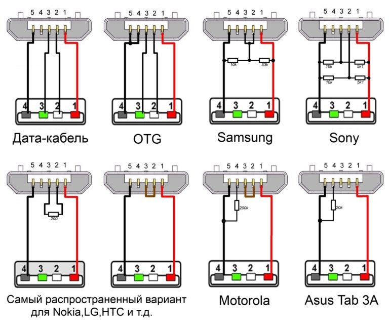 Распиновка usb b разъема