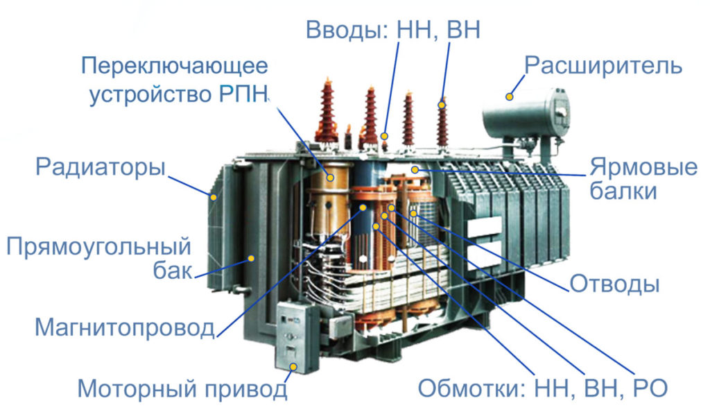Силовой трансформатор - один из элементов ТП.