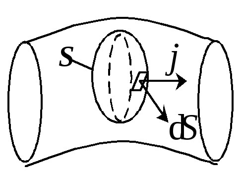 Рис. 6. Сила тока через произвольную поверхность S