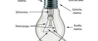 Устройство и принцип действия лампы накаливания