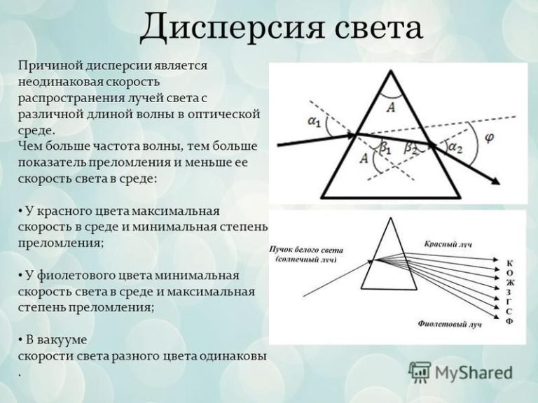 Презентация по физике 11 класс дисперсия света